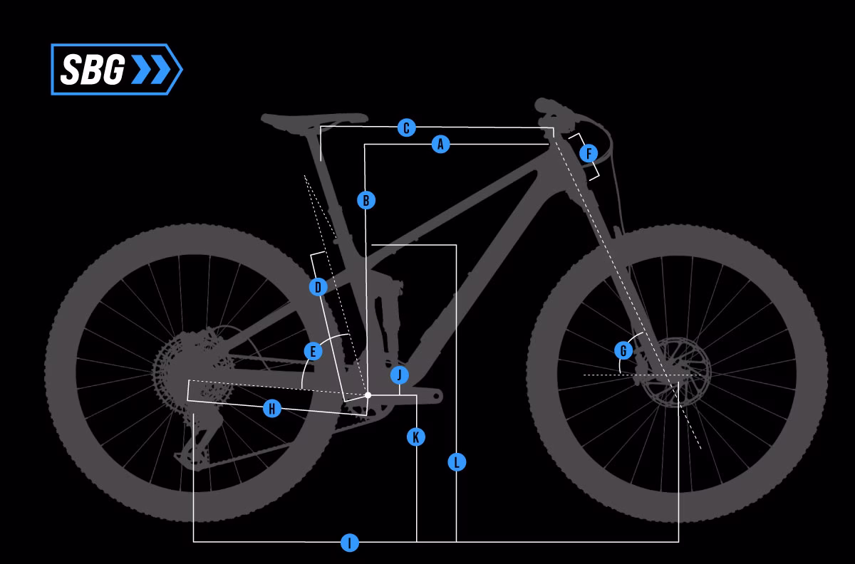 Transition SBG Geometry