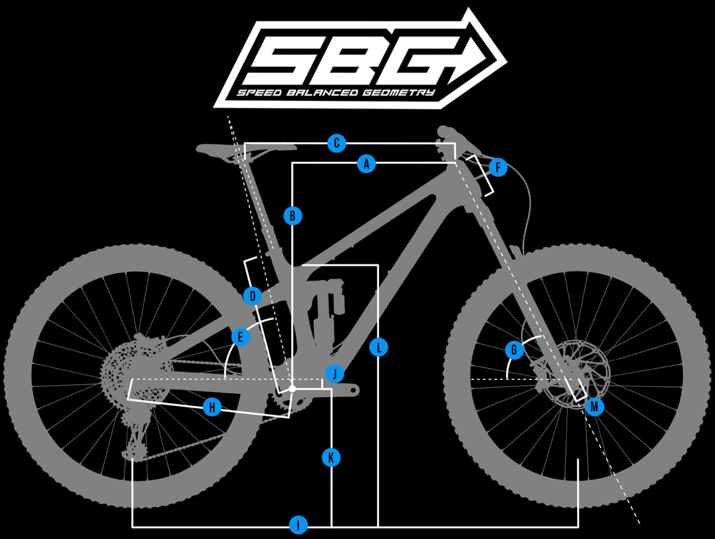 Transition Scout Geometry diagram