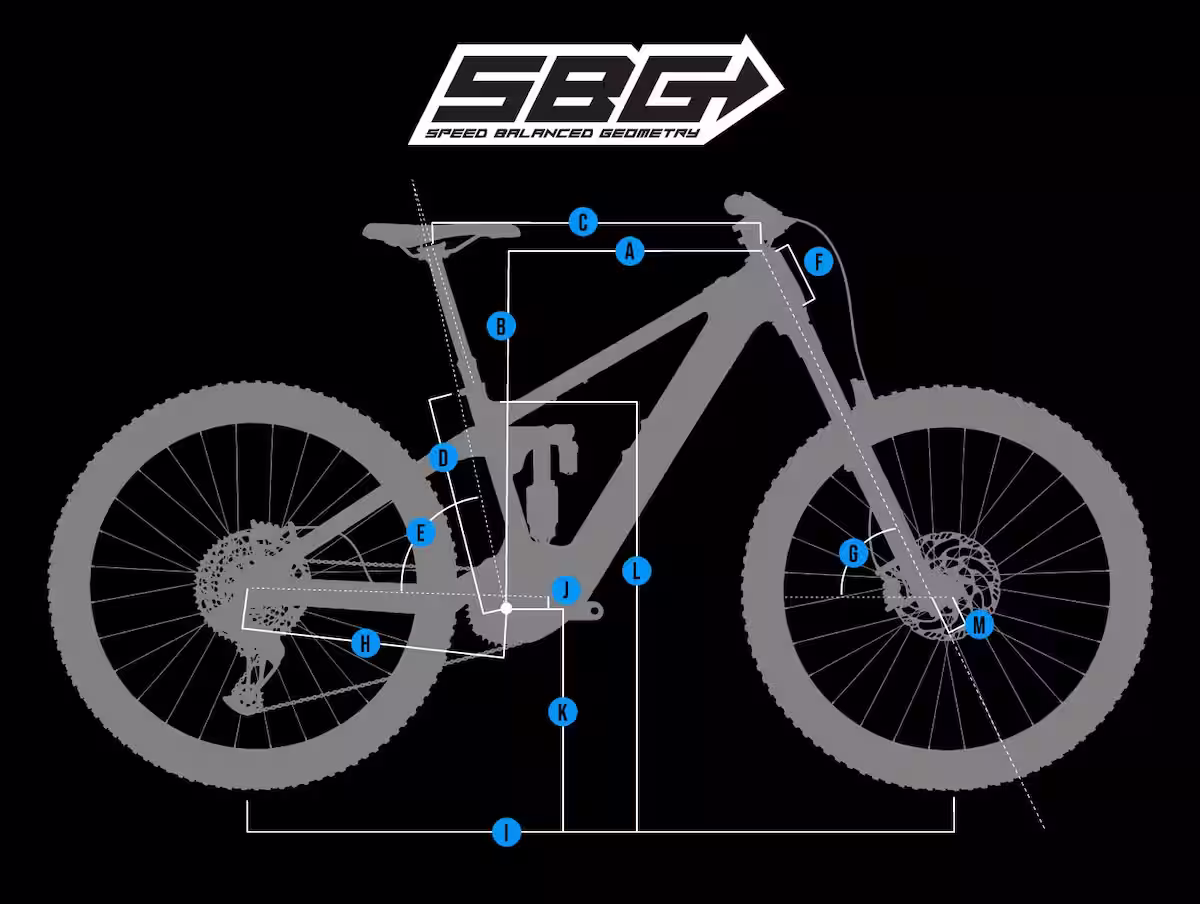 Transition SBG Geometry
