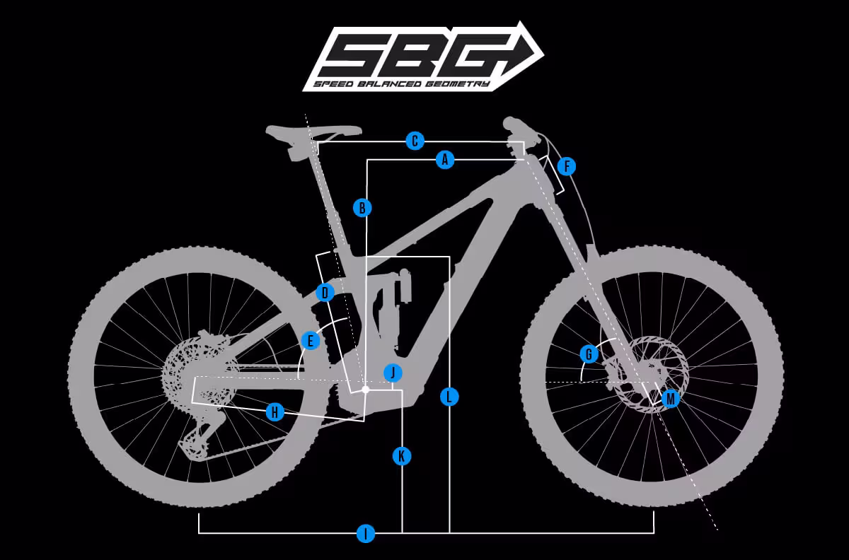 Transition SBG Geometry