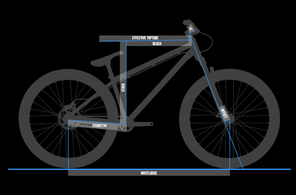 Transition PBJ V2 Geometry Diagram