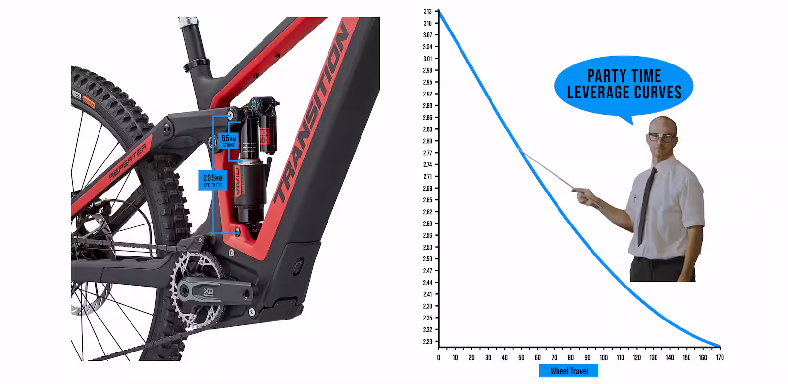 Giddyup Leverage Curve