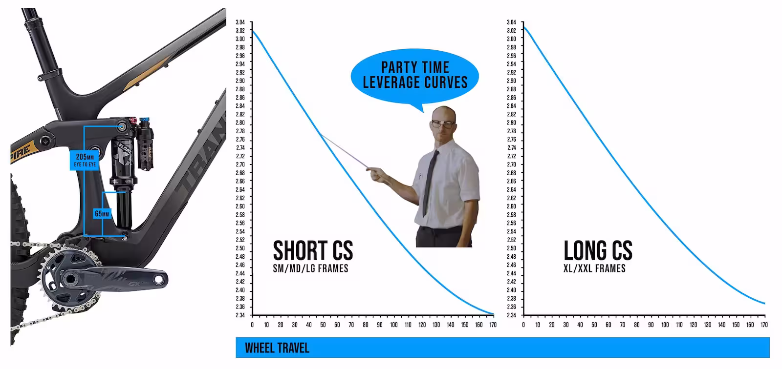 Giddyup Leverage Curve