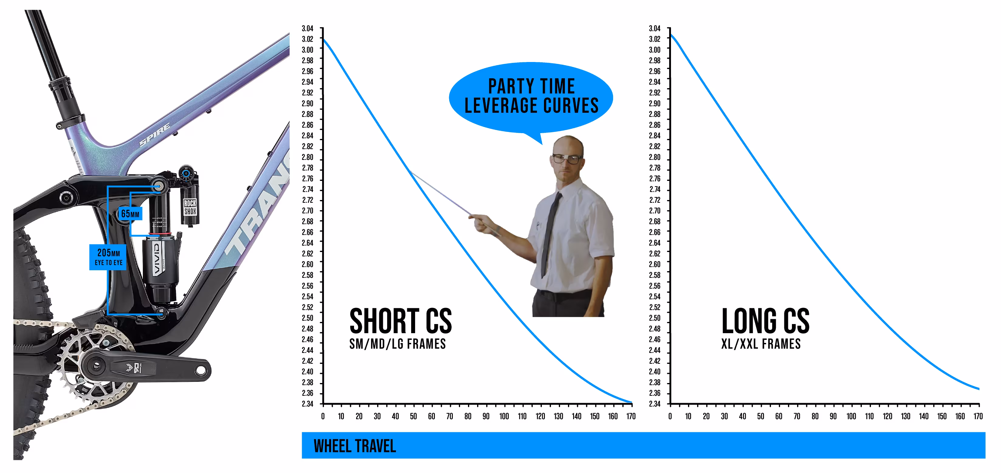 Giddyup Leverage Curve
