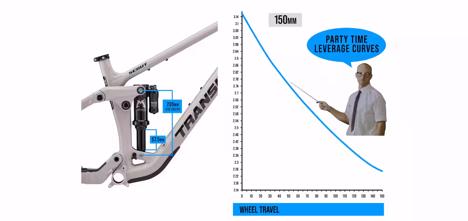 Giddyup Leverage Curve
