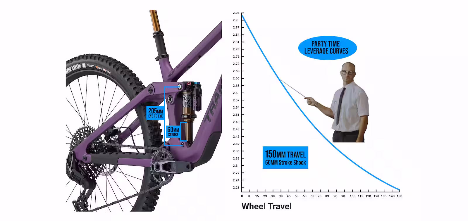 Giddyup Leverage Curve