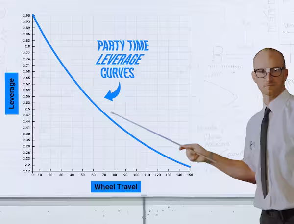 Giddyup Leverage Curve