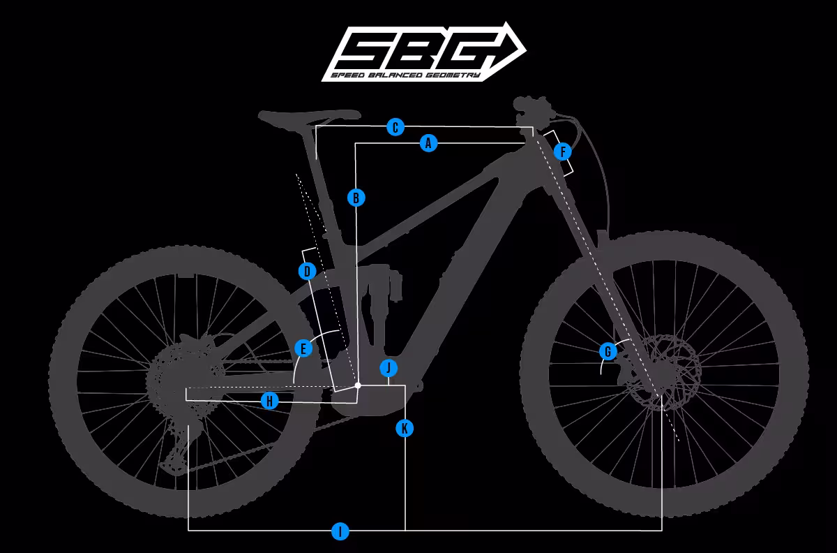 Transition SBG Geometry