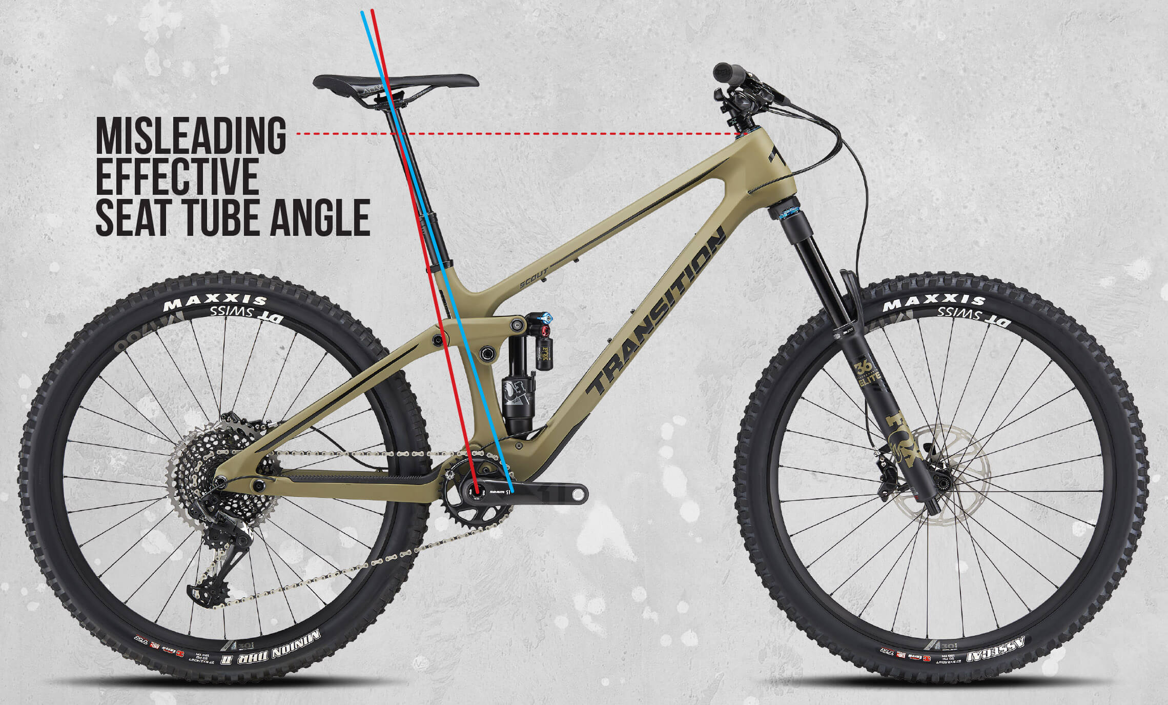 Transition Bikes - It's Time To